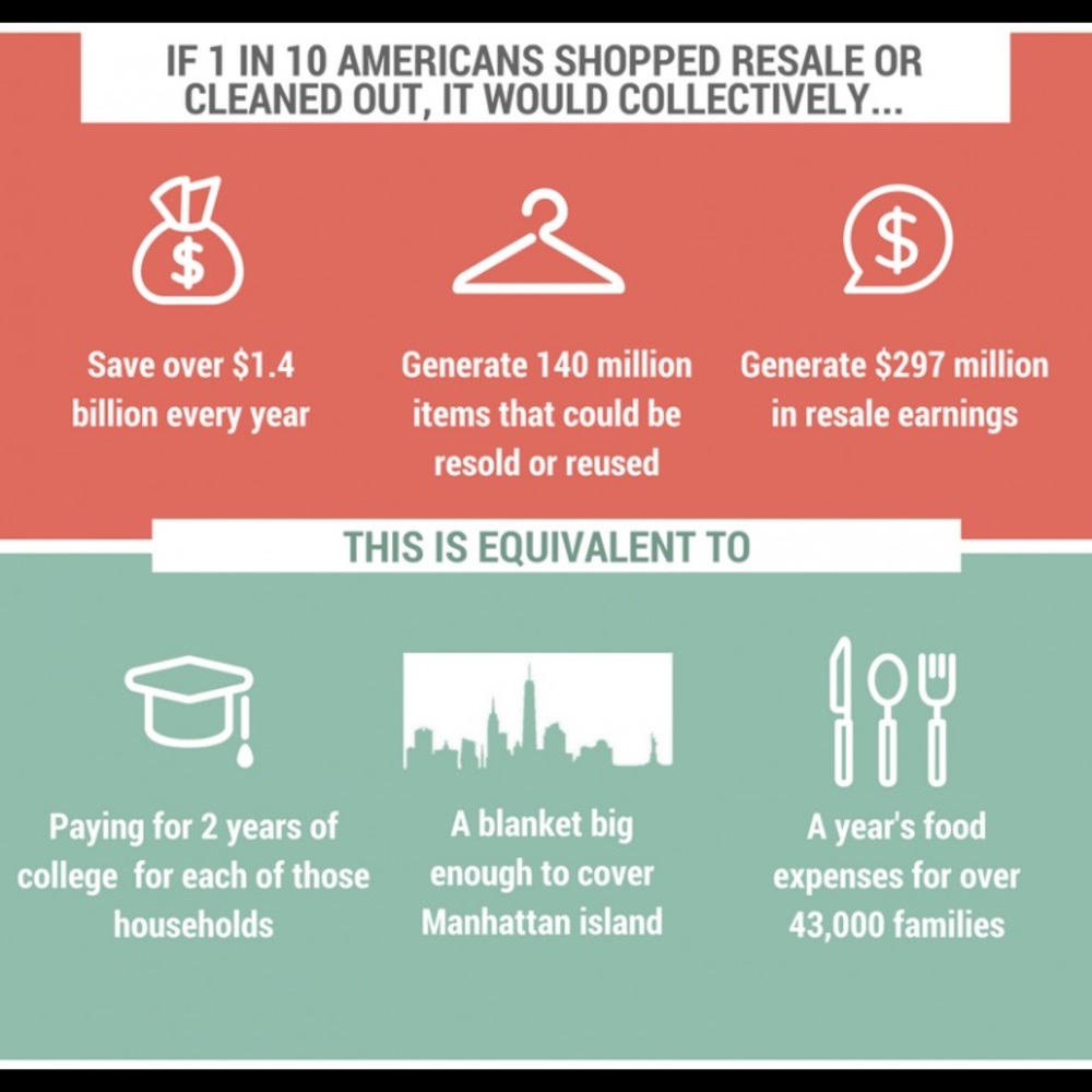 Reasons to buy / sell second hands clothes.